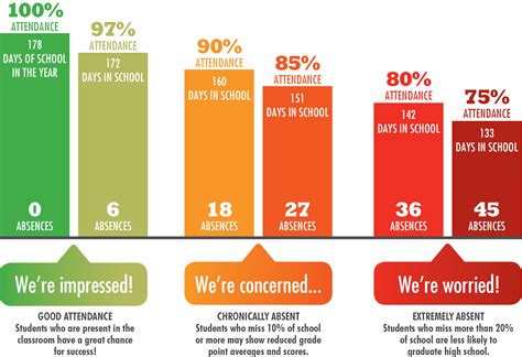 attendance the city school|school attendance jobs in Willard, UT .
